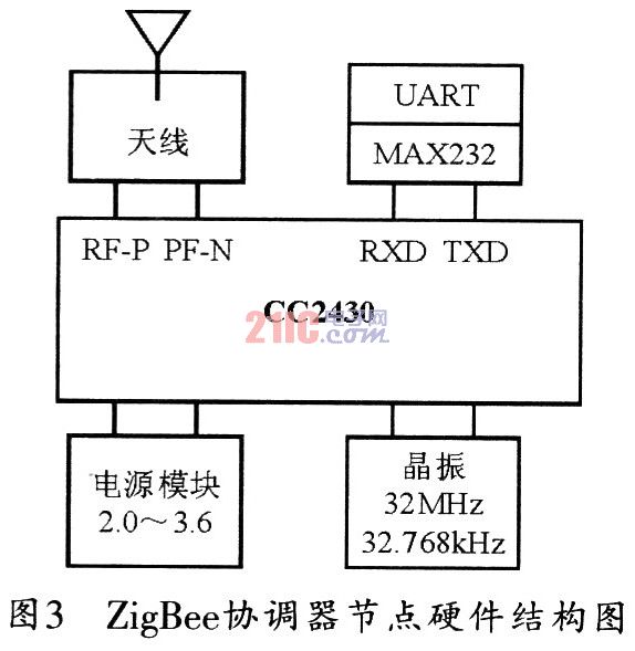 温度采集控制系统