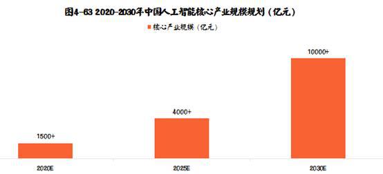 人工智能专业就业如何