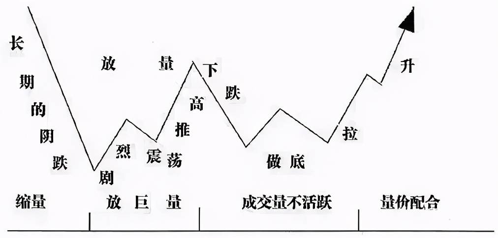 主磁极的作用，电磁学中的核心要素