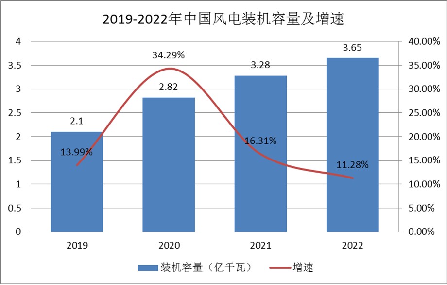 齿轮箱行业发展前景展望