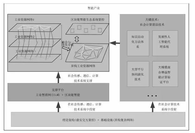 仿真板，定义、应用与重要性