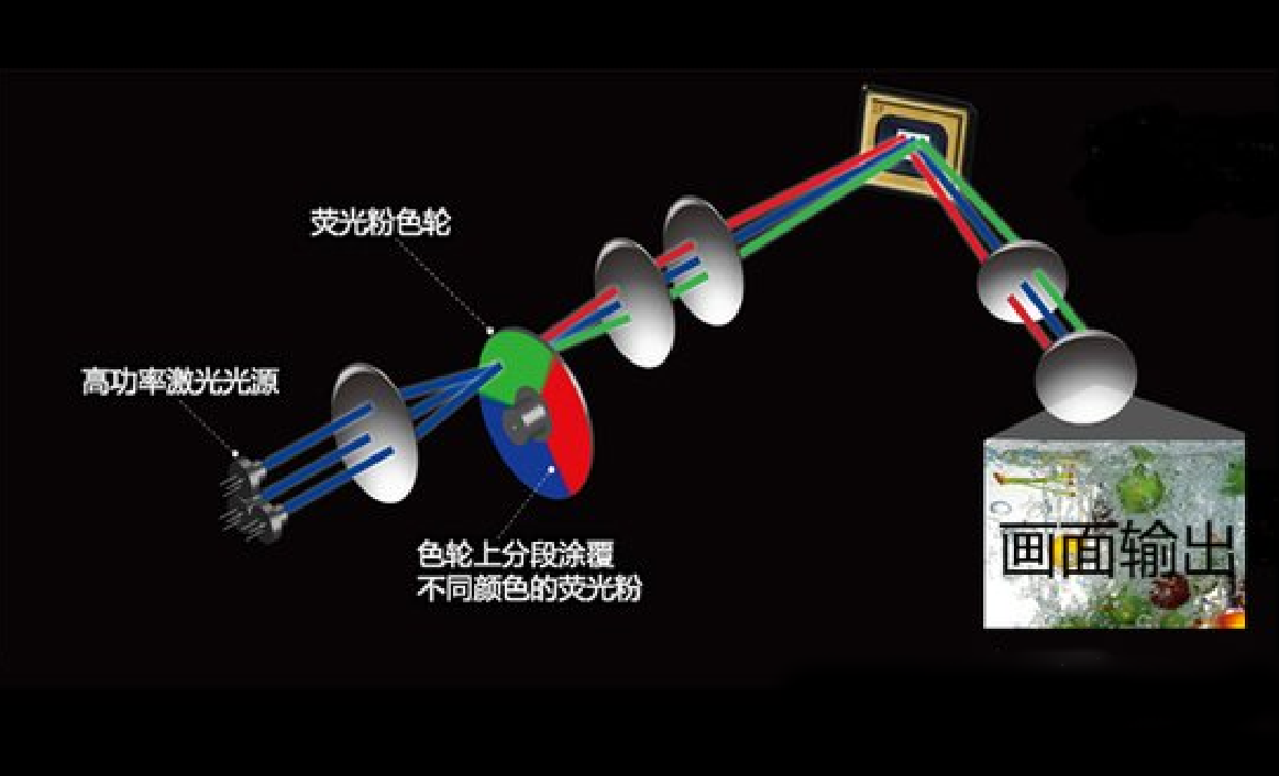 聚光灯原理，探索光的聚焦之力