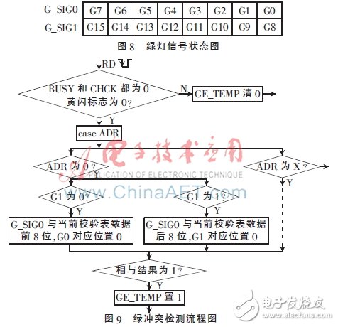 忘东忘西不忘你 第9页