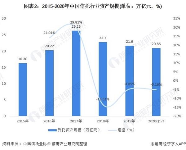 收藏品行业前景如何