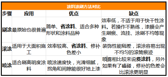 锤纹漆的应用与刷涂方法探讨