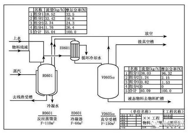 橡塑保温板工艺流程