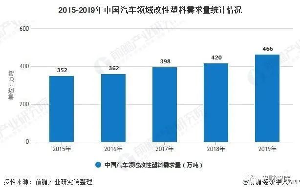 改性塑料与废旧塑料的应用领域