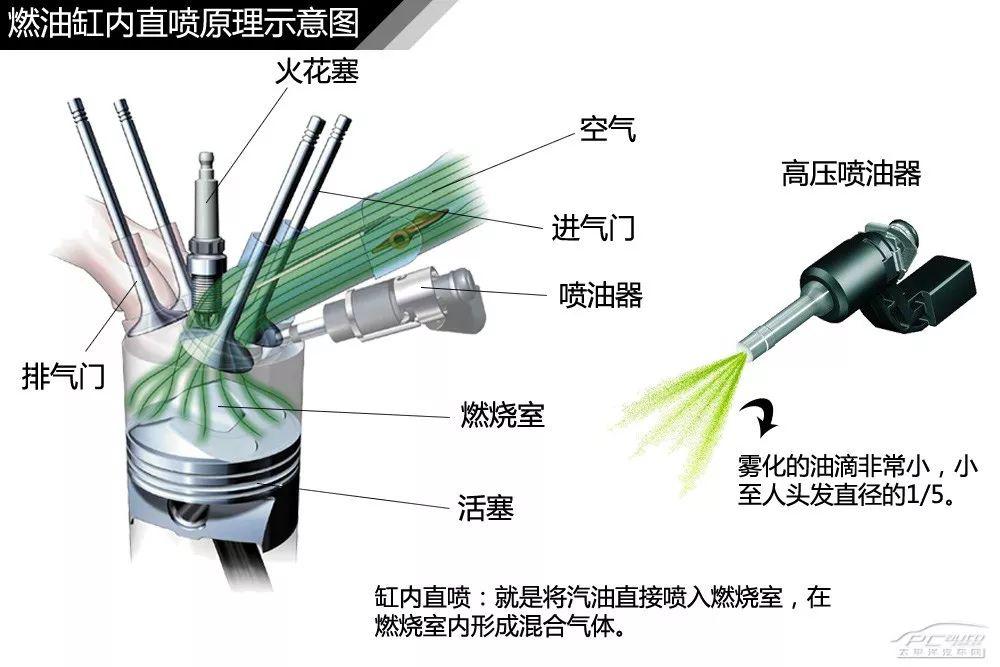 笔筒与滤料及起钉器的连接方法图解