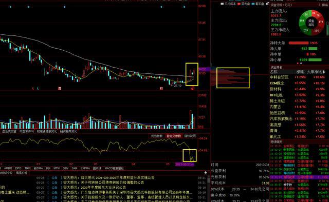 柔性版油墨，探索与应用