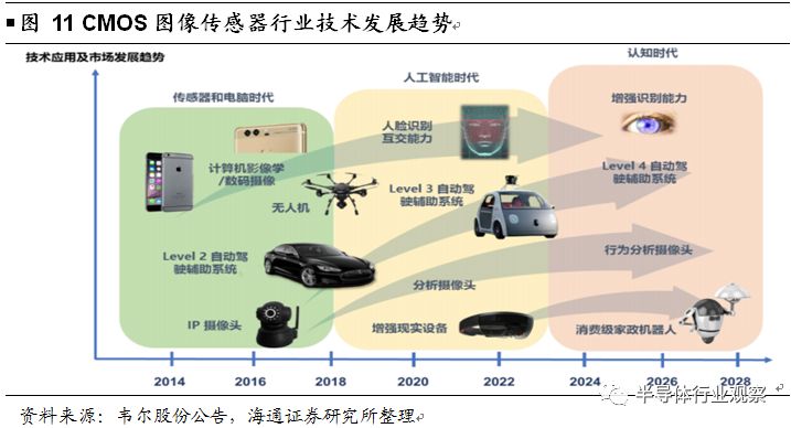 图像传感器结构，深度解析与前沿应用展望