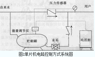 除氧器材质