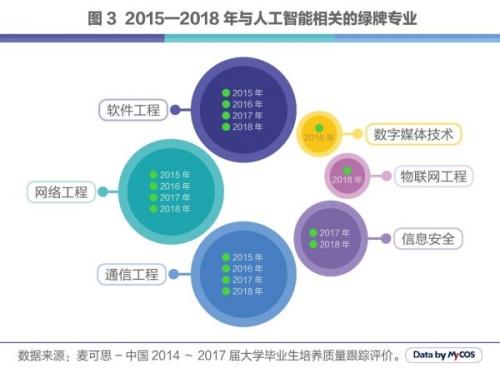 搪胶玩具与人工智能专业就业去向探析