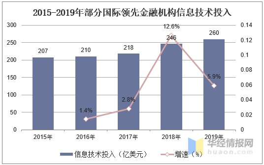 干电池技术的现状与发展趋势