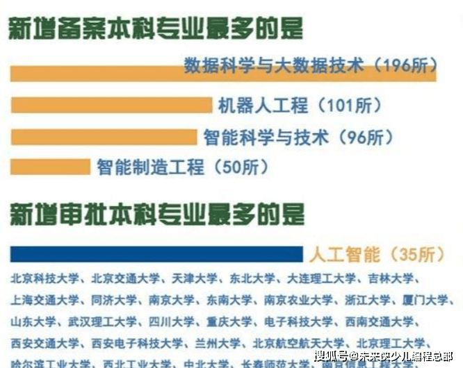 人工智能专业大专院校排名及其影响力探讨