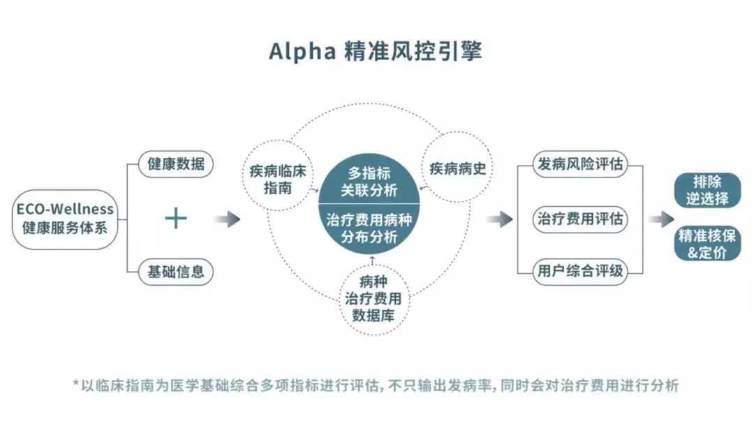 软件工程学人工智能吗