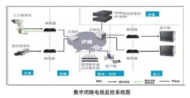 简述射频卡门禁系统工作原理和工作流程