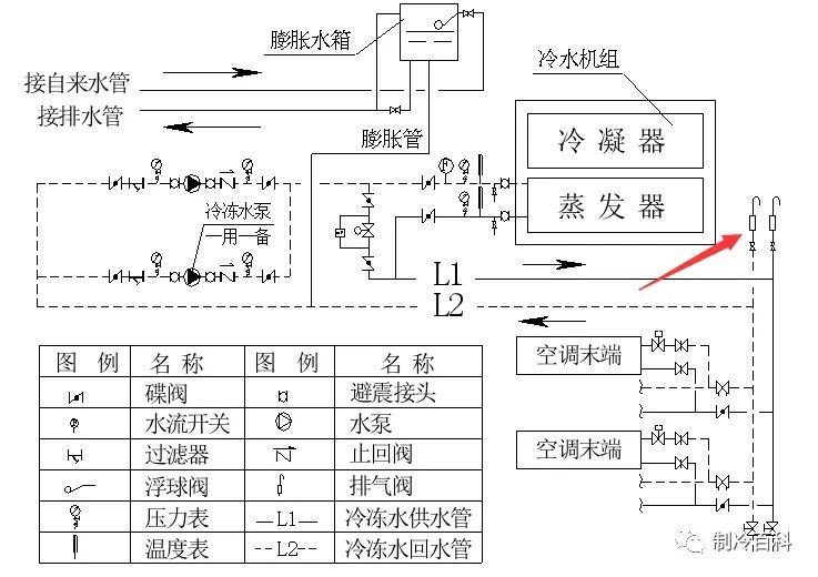 电导仪的组成及应用概述