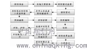 管帽安装流程及套定额详解