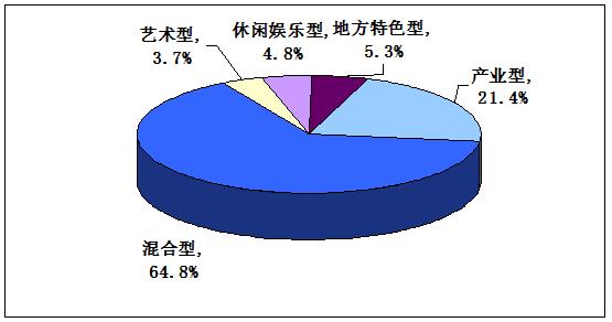 洗地机行业的竞争状况分析