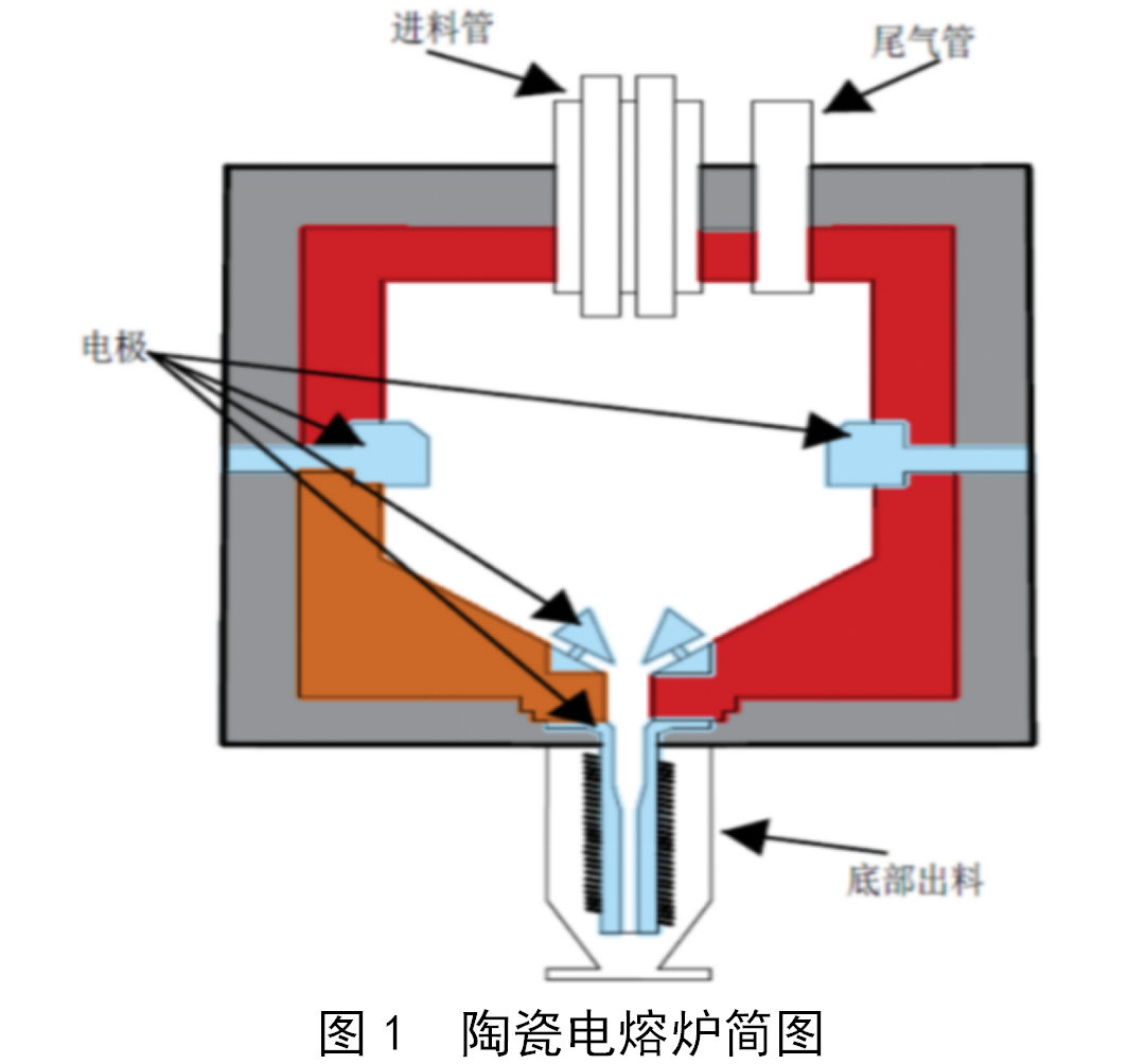 粉碎机缺点