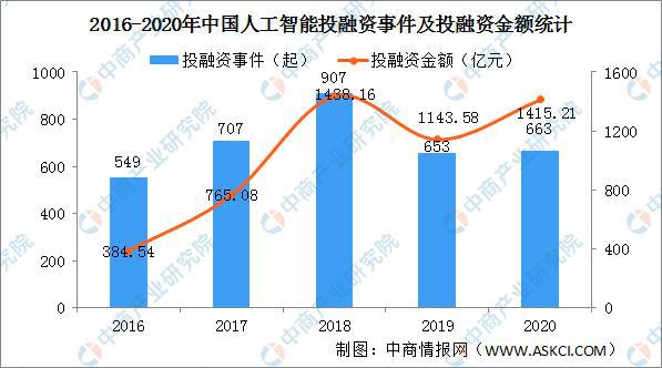 人工智能专业的就业前景及就业方向