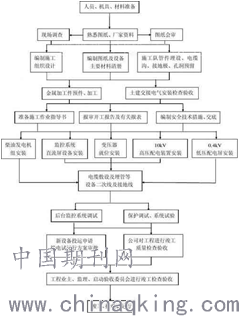 沙滩椅工艺流程