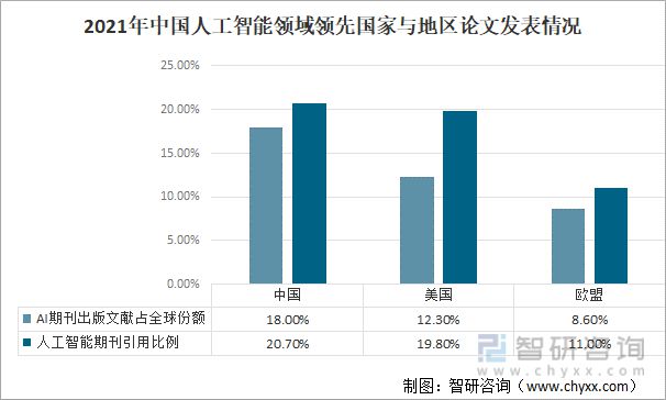 人工智能就业怎么样知乎