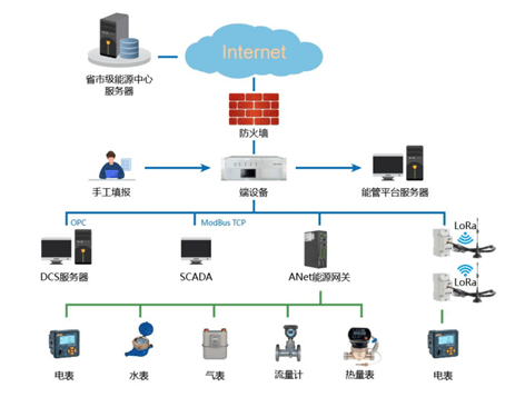 通用设备中的其他组成部分，多元化应用与不断发展的技术产物