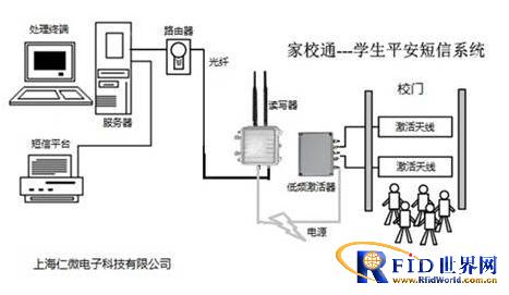 防盗报警系统案例