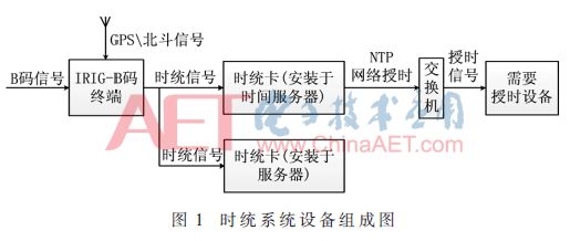 VCD制作系统与碳水化合物结合模块研究及其应用