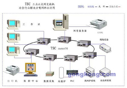 以太网交换机优点