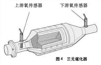 三元催化粉末会对人体有害吗