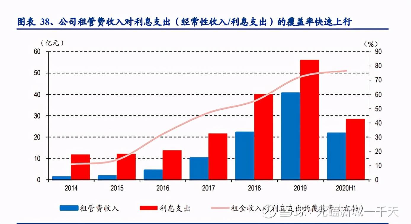 有价证券的区别?