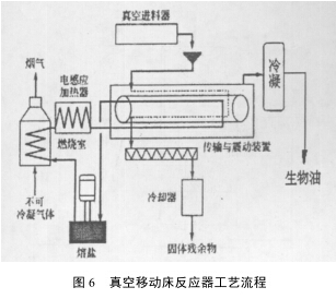 反应器的原理