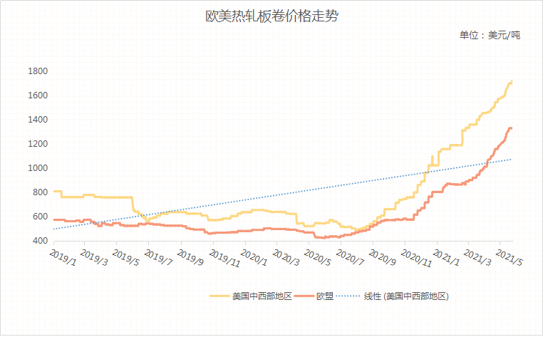 纺织品过滤材料，应用与未来展望