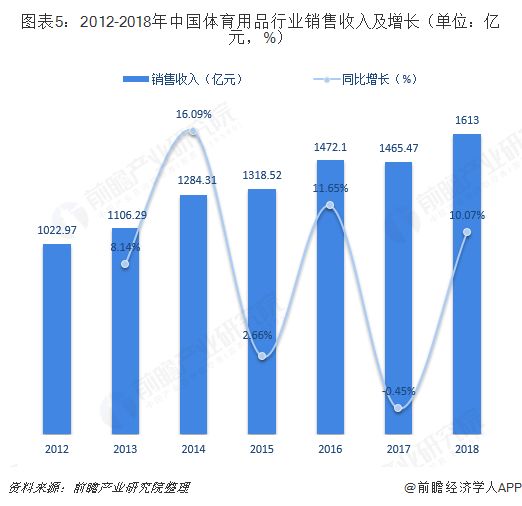 智能鞋的发展趋势