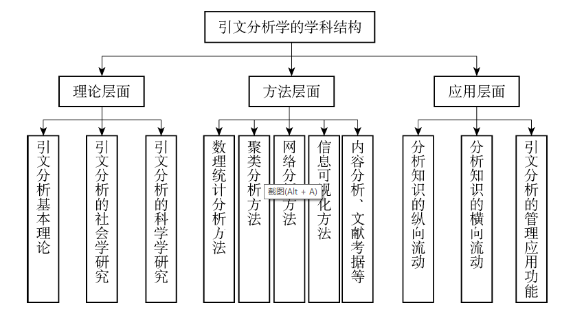 有效硫化体系的配合方式研究与应用