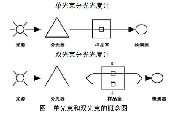 浊度分光光度计，原理、应用与优化