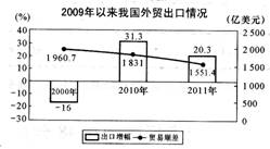 热搜、汽车与经济发展的紧密关联