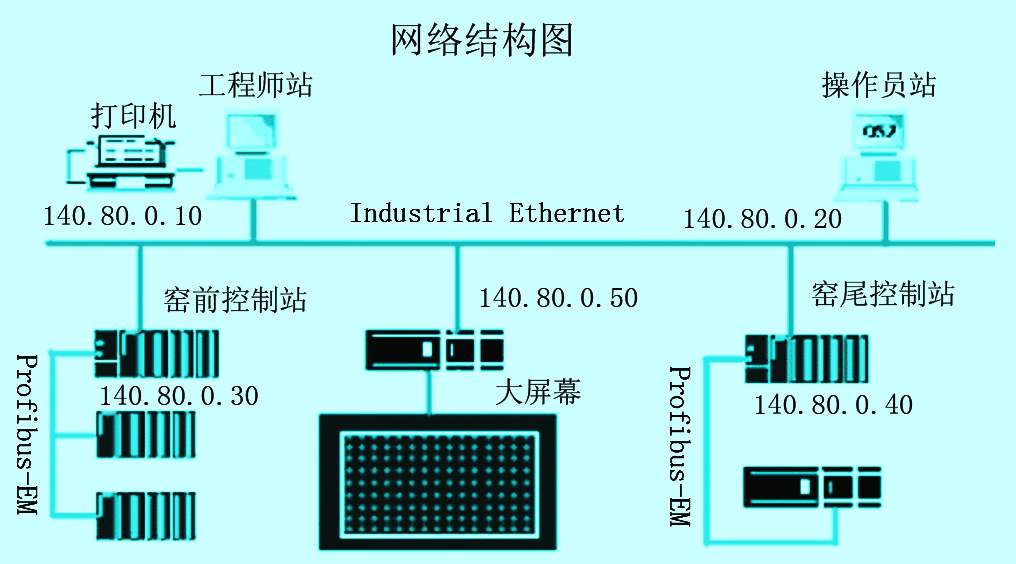 控制板编程软件的选择与应用，探讨最佳编程工具