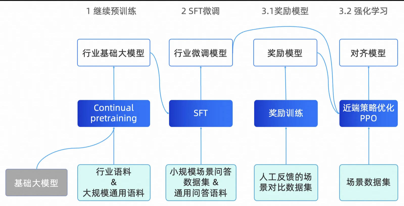 线盘材质