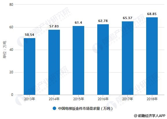 钣金加工有前途吗