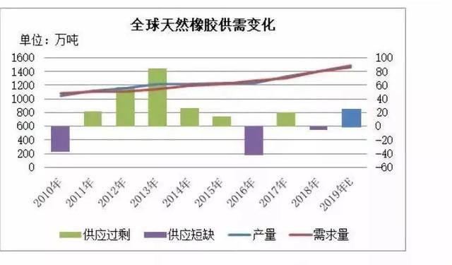 供应天然橡胶