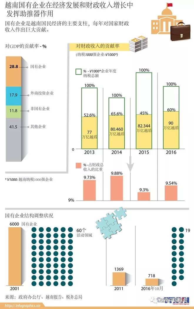 经济增长与财政收入增长的关系研究