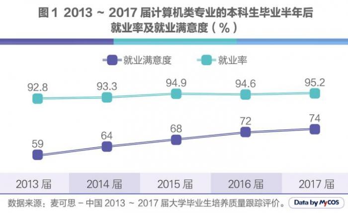 人工智能专业就业方向前景探析