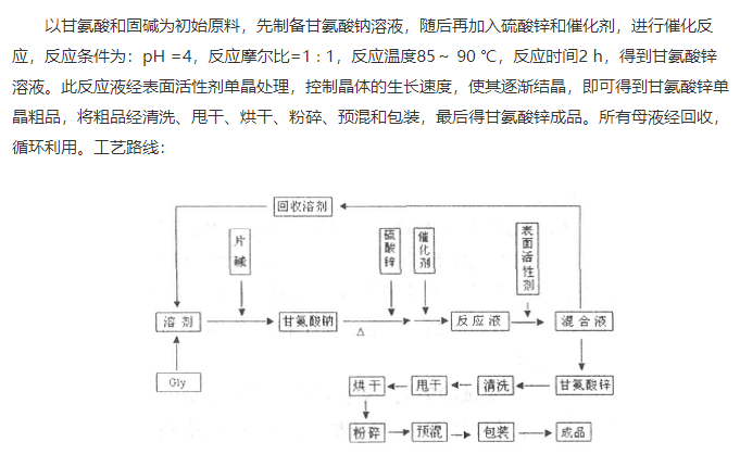 流化床干燥设备注意事项及其应用分析