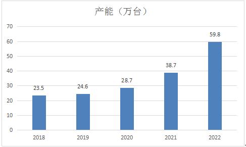 激光切割机行业前景展望