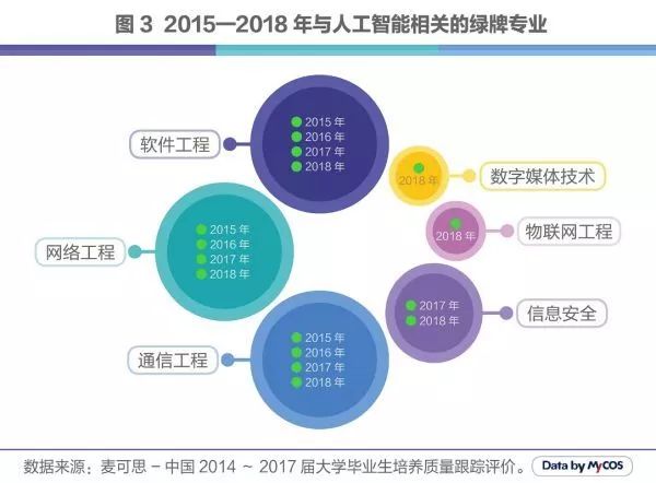 人工智能专业就业方向及前景本科