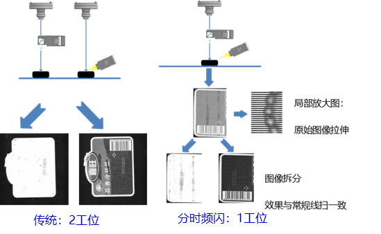 量热仪工作原理和使用环境