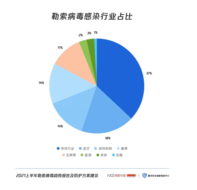 用光盘拷贝东西会传染病毒吗